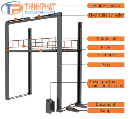 Cầu Nâng Vận Thăng Cho Xe Ô Tô - Ảnh 11