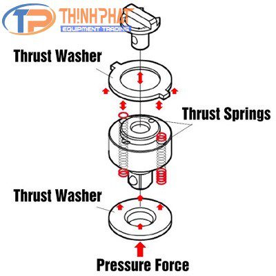 Súng vặn ốc tay cầm ngang Shinano SI-1218EX - Ảnh 4