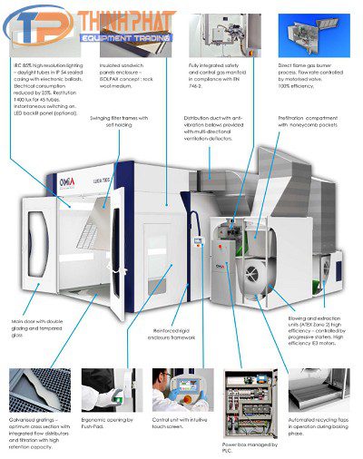 Phòng sơn sấy ô tô đồng bộ Luxia 700S - Ảnh 6