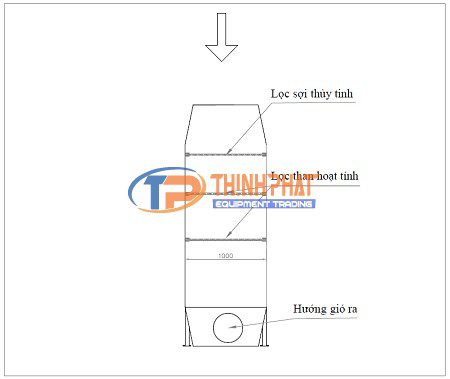 Cấu tạo nguyên lý bộ xử lý bụi sơn màng nước của TPET