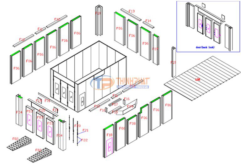 Các chi tiết có trong phòng sơn xe ô tô