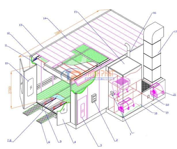 Cấu tạo chung của phòng sơn ô tô hiện nay