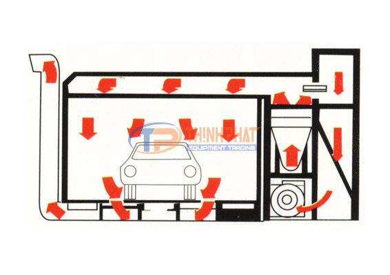 Quá trình sấy sơn sau khi sơn xe ô tô